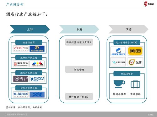 和君咨询 旅游产品体系创新趋势及典型案例研究