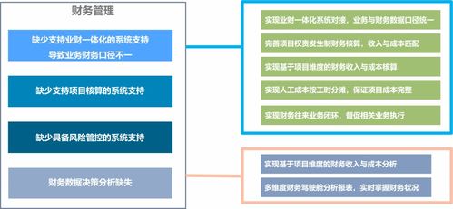 勘察设计行业信息化升级困局及破局之策